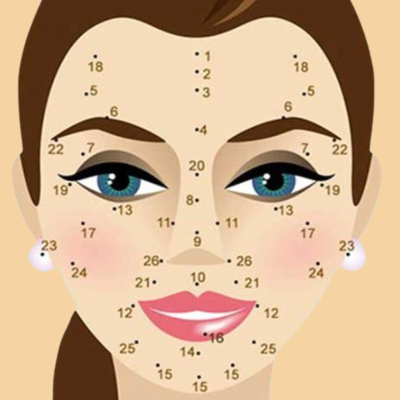 Curso: La Base del análisis del rostro
